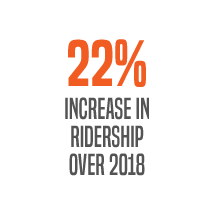ridership stat