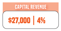 capital revenue - WE-cycle income