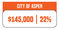 city of aspen 8-17